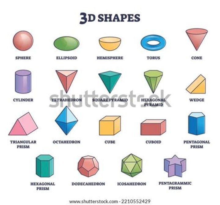 What is 3D shape?