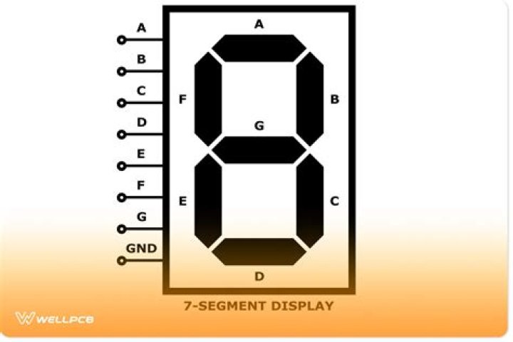 What is a 1 digit 7 segment display?