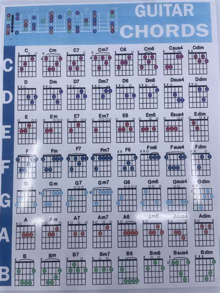 What is a 13 chord?