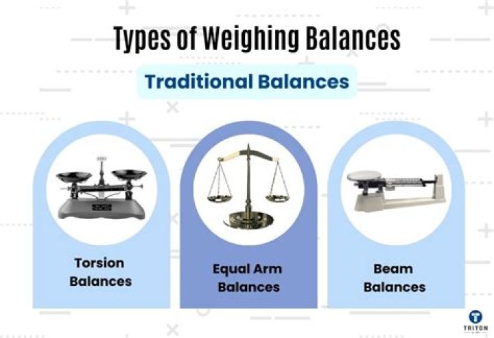 What is a balance used to weigh?