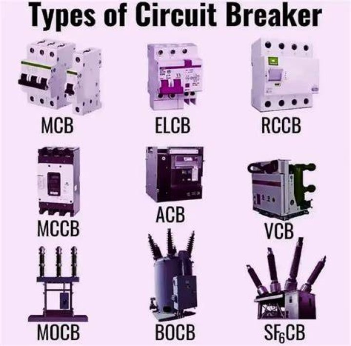 What is a brain breaker?