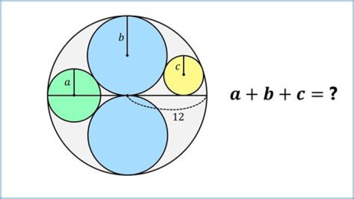 What is a circle inside a circle called?