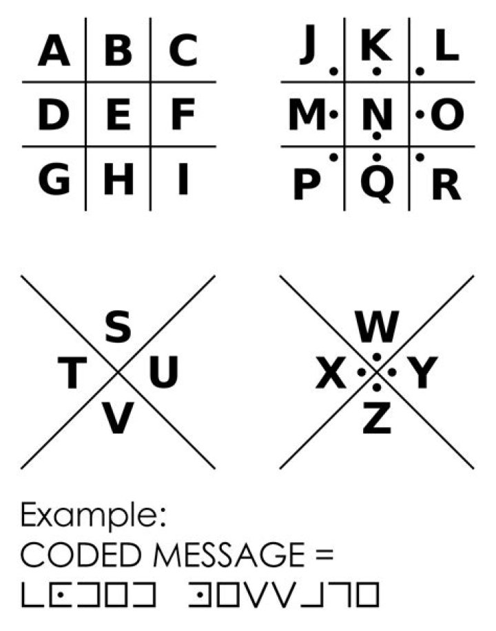 What is a coded message?