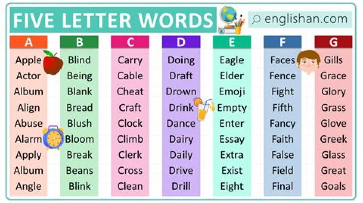What is a common 5-letter word?