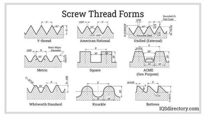 What is a common thread?