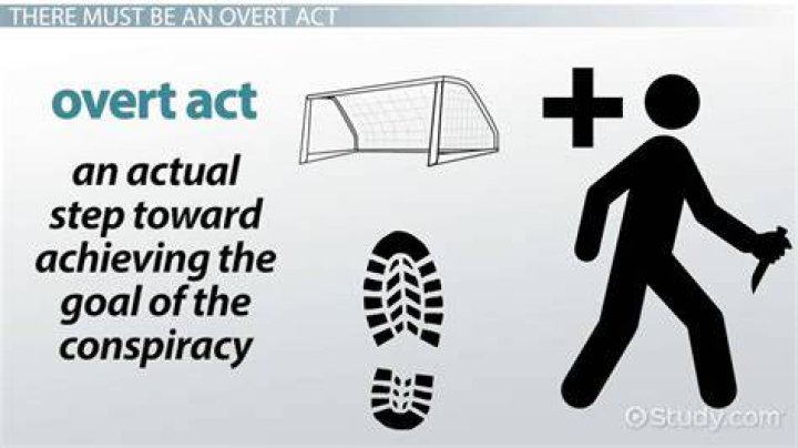 What is a conspiracy in law?