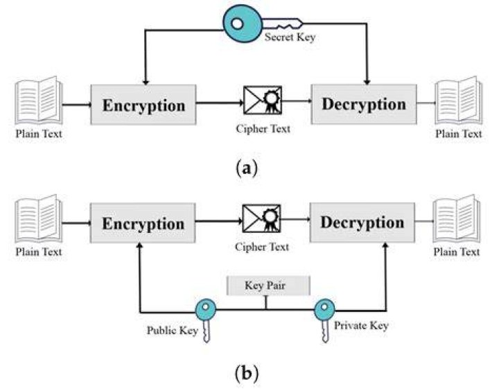 What is a cryptographic equation?