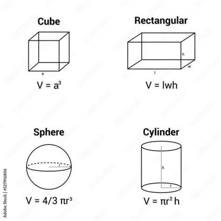 What is a cube and a cylinder?