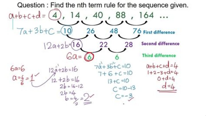 What is a cubic sequence?