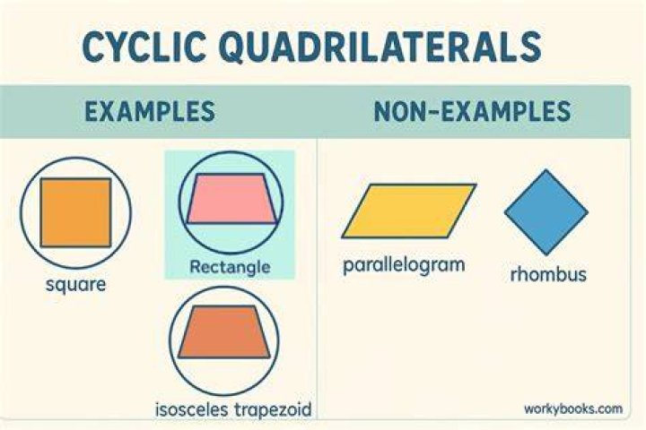 What is a cyclic square?