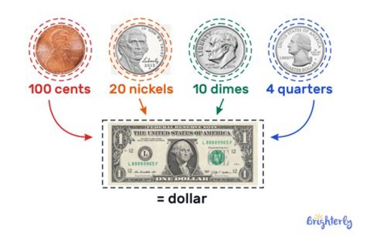 What is a dollar for kids?
