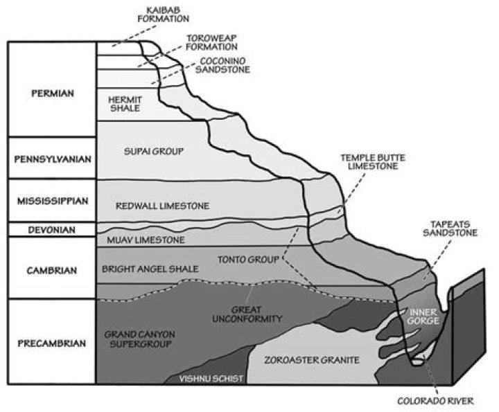 What is a formation name?