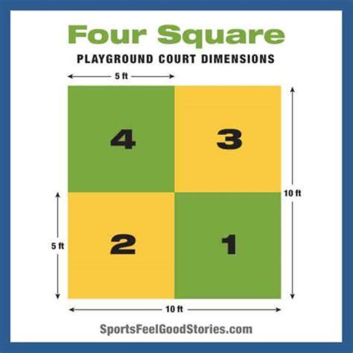 What is a four by four square?