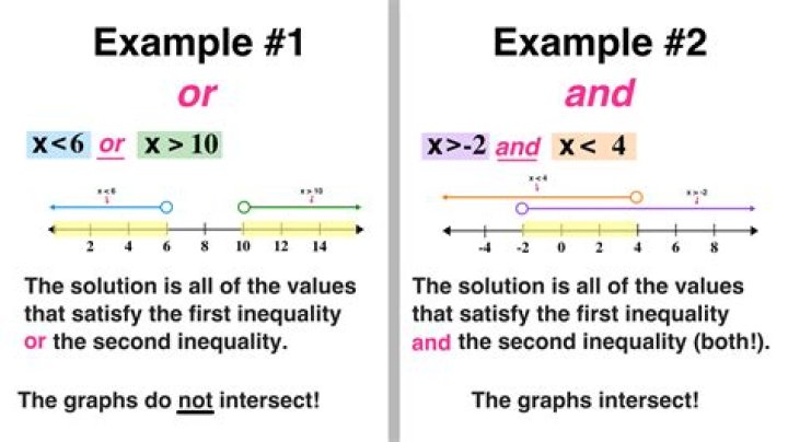 What is a functional inequality?