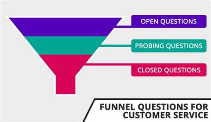 What is a funnel question?