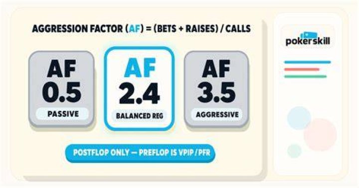 What is a good aggression factor in poker?