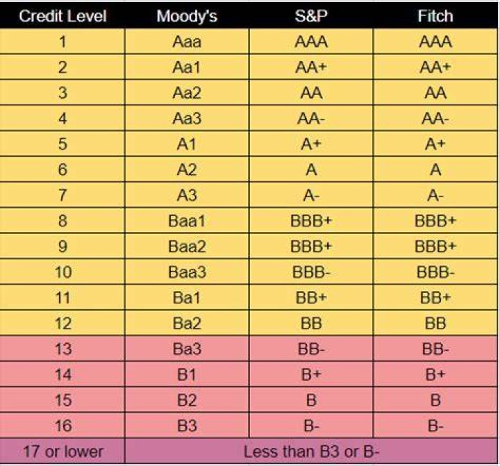 What is a good BB per 100?
