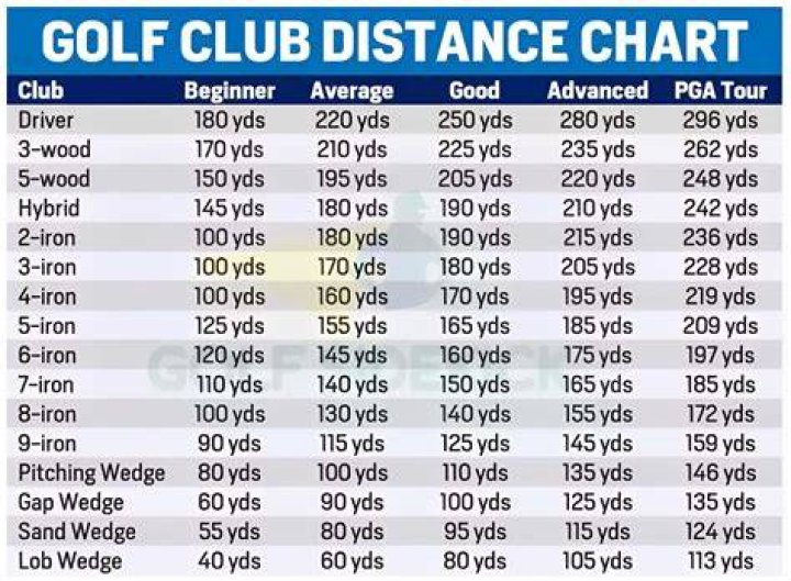 What is a good distance to cycle daily?