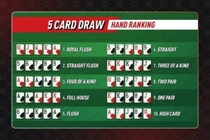 What is a good hand in 5 card Draw?