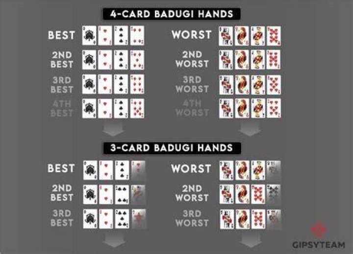 What is a good hand in Badugi?