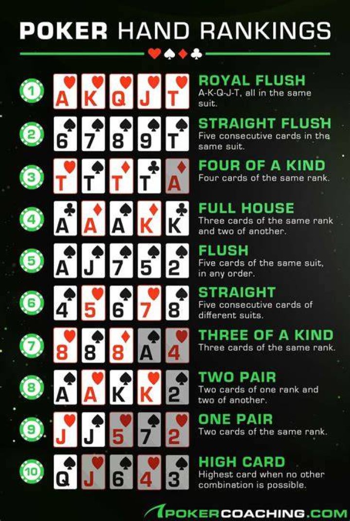 What is a good hand?