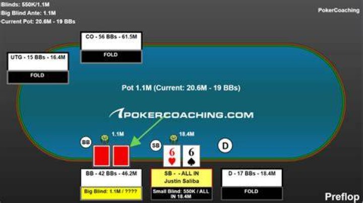 What is a good ROI for online poker tournaments?