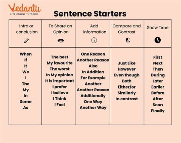 What is a good sentence for journey?