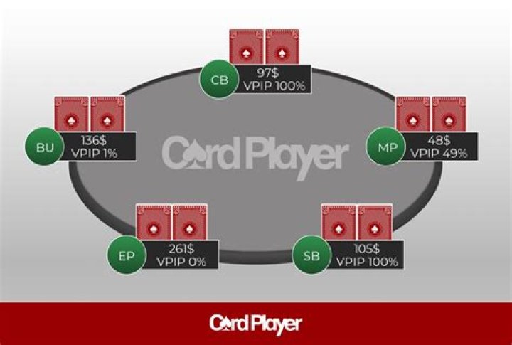 What is a good Vpip percentage?