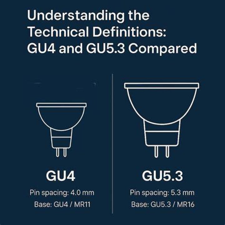 What is a GU5 3 bulb?