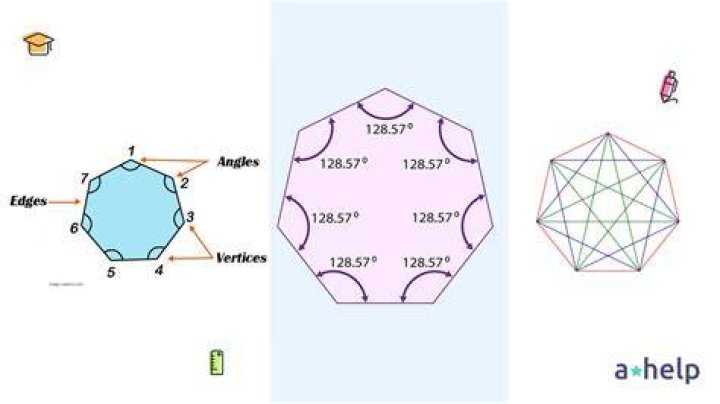 What is a heptagon how many sides?