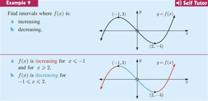 What is a increasing sequence?