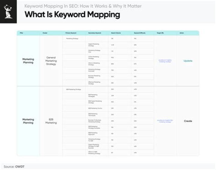 What is a keyword puzzle?