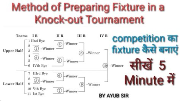 What is a knockout tournament in physical education?