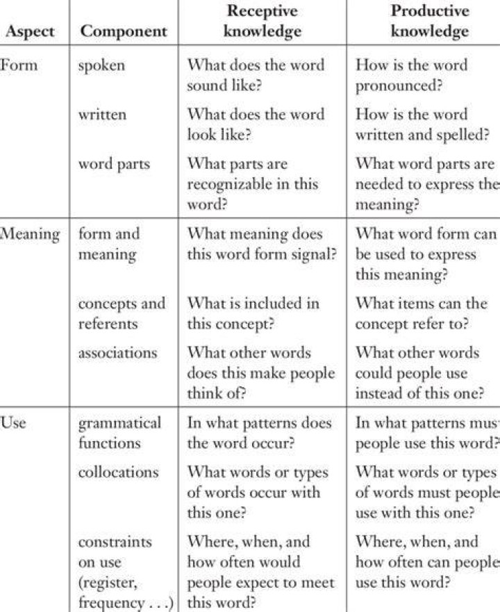 What is a knowing word?
