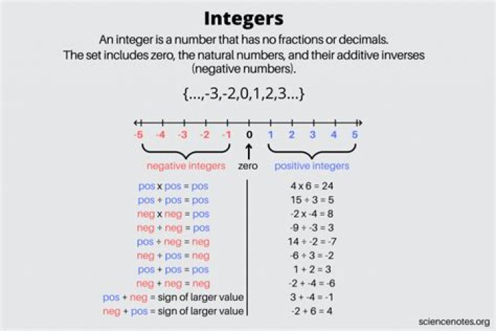 What is a large integer?