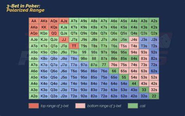 What is a light 3 bet in poker?