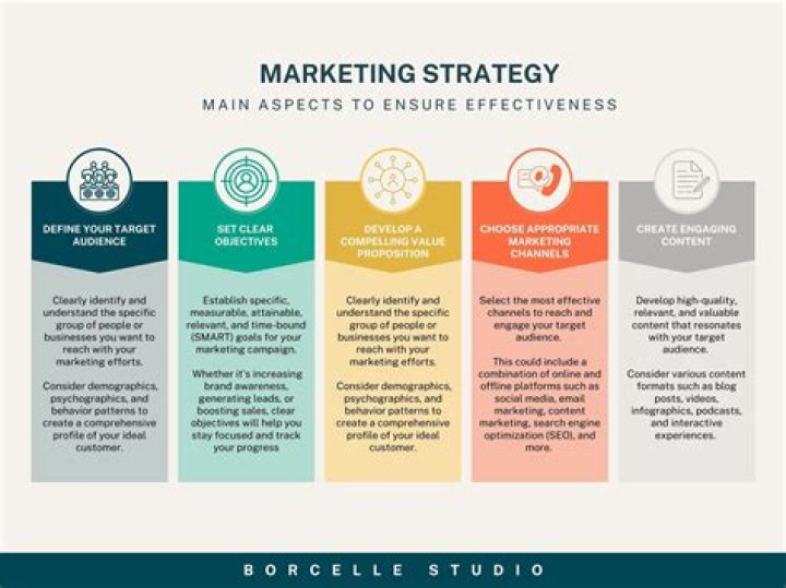 What is a linking strategy?