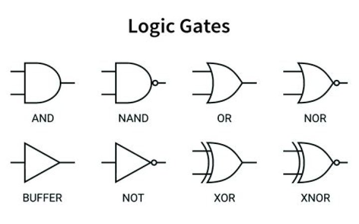 What is a logical triangle?