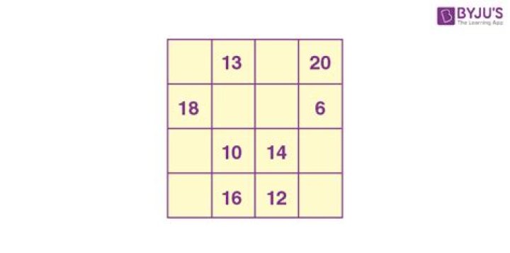 What is a magic rectangle?