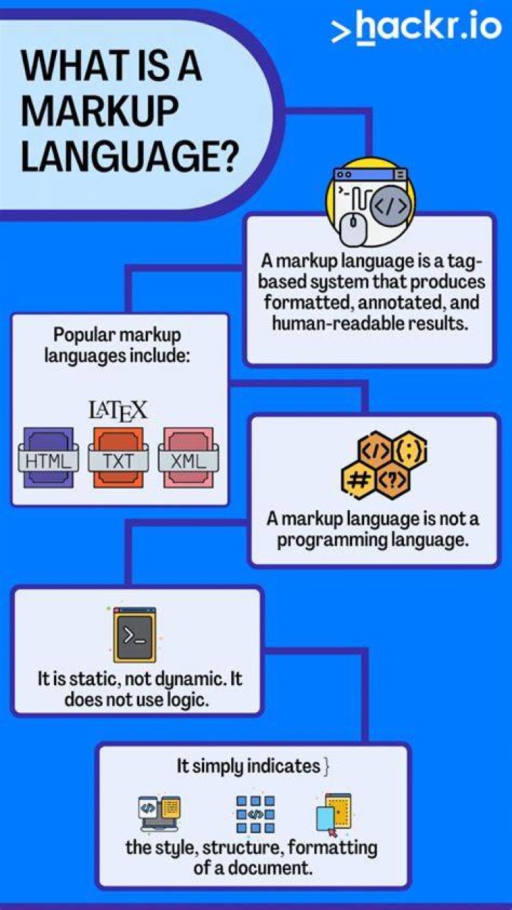 What is a markup in history?