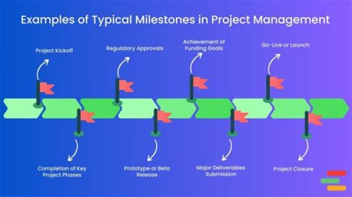 What is a milestone achievement?
