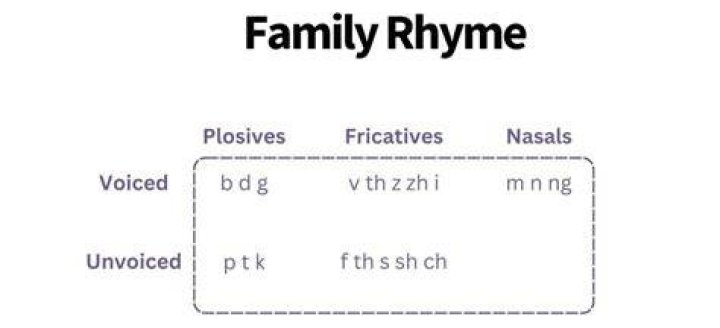 What is a mosaic rhyme?