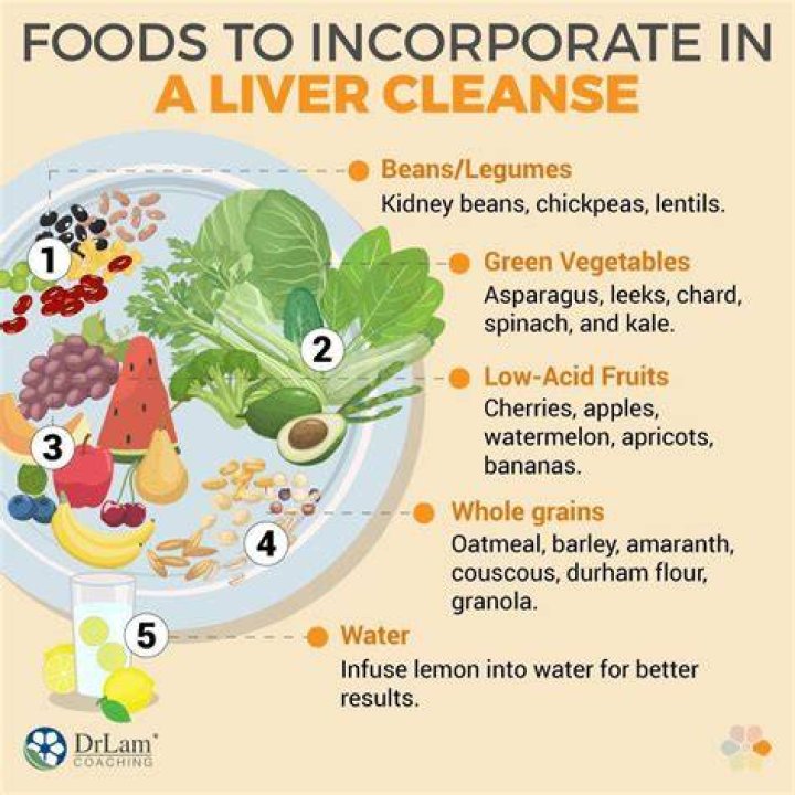 What is a natural liver cleanse?