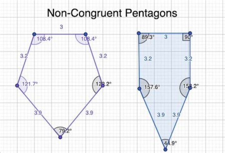 What is a non-congruent polygon?