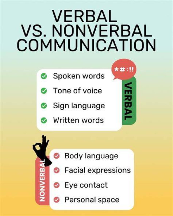 What is a nonverbal word?