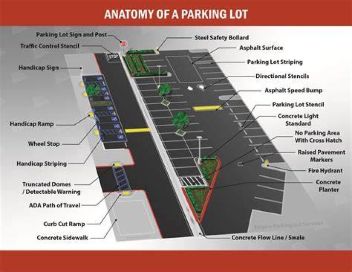 What is a parking lot called?