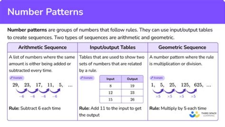 What is a pattern in numbers?