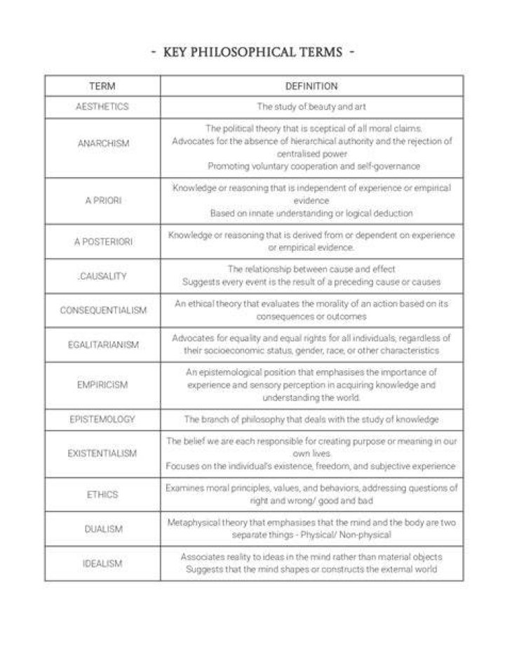 What is a philosophical term?