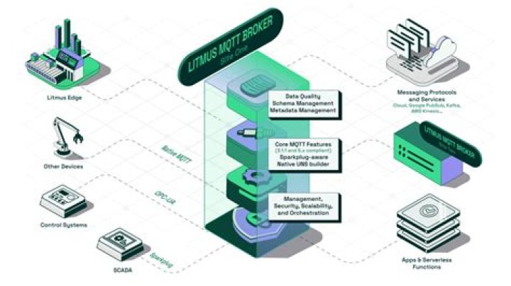 What is a private beta launch?