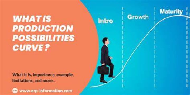 What is a production position?